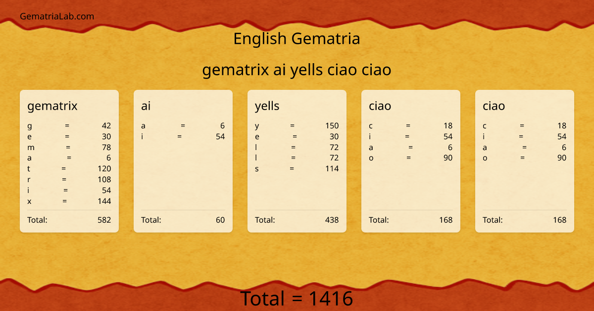 gematrix ai yells ciao ciao in english Gematria